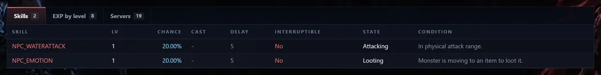The tab strip under the stats: Skills, EXP by level and Servers