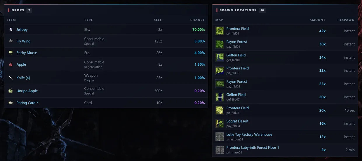 Two panels: Drops with each item's type, sell price and drop chance, and Spawn locations with map thumbnails, how many spawn and the respawn time