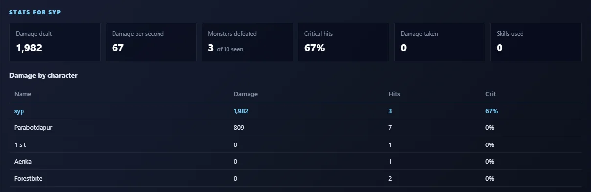 Stats